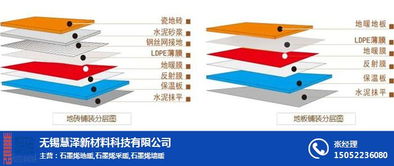 石墨烯發熱地暖 新材料科技賦能，無錫慧澤與安徽產業共探暖居新未來