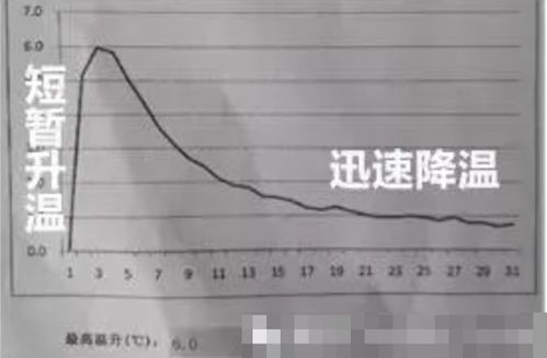 發熱內衣、腰帶與衛生巾 自發熱技術是科學突破還是智商稅？